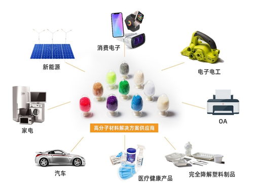 搶灘新能源材料高潛力賽道 市場(chǎng)擴(kuò)容為金發(fā)科技增添發(fā)展新動(dòng)能 數(shù)字文化創(chuàng)意內(nèi)容應(yīng)用服務(wù)