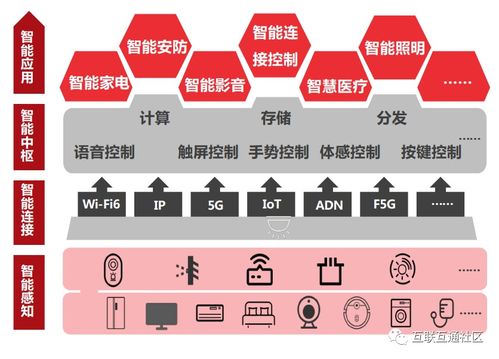 數(shù)字家庭概念定義下的數(shù)字文化創(chuàng)意內(nèi)容應(yīng)用服務(wù)