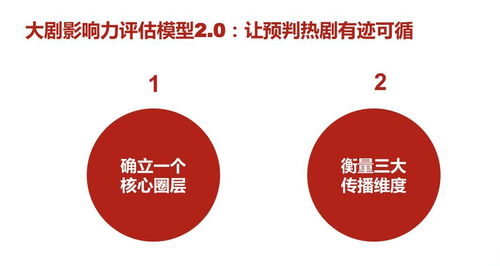 升級“吉文化”，王老吉以數字創意打造春節不可替代的文化符號