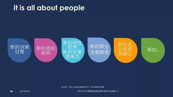 數(shù)字化時(shí)代下，組織與文化如何快起來(lái) 數(shù)字文化創(chuàng)意內(nèi)容的應(yīng)用服務(wù)